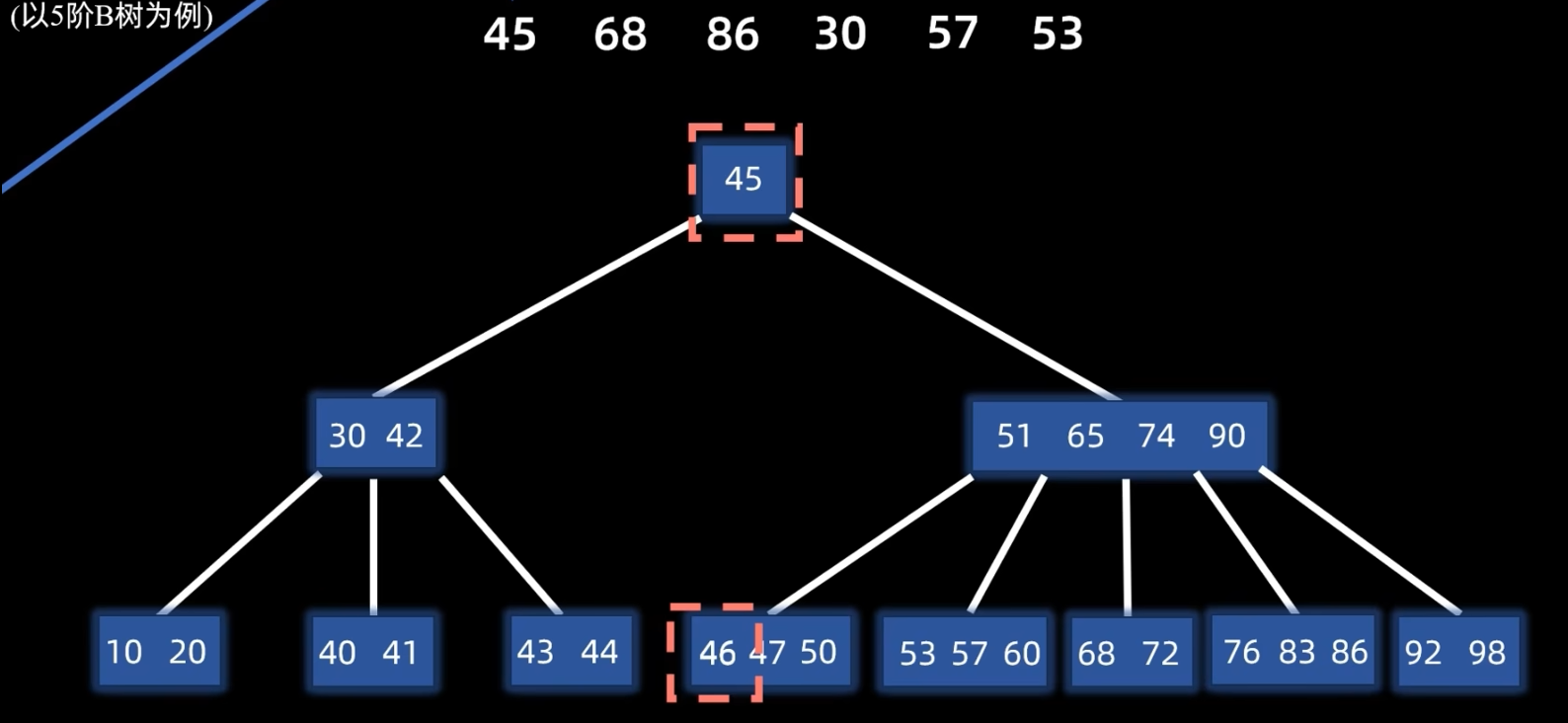 无溢出直接删除step1