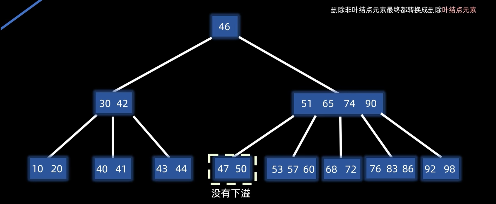 无溢出直接删除step2