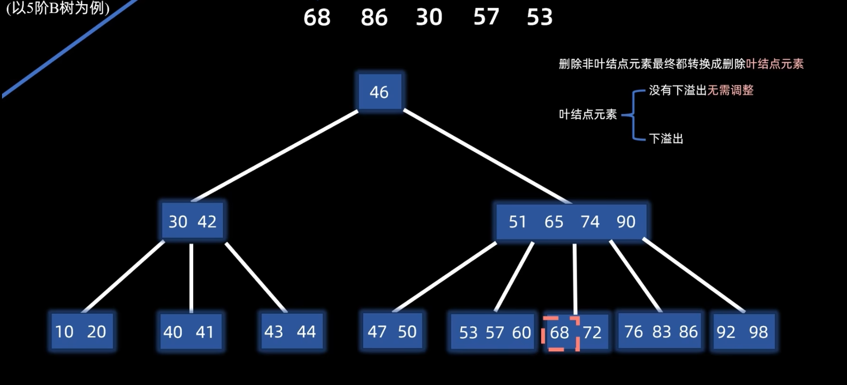 兄弟够借删除step1
