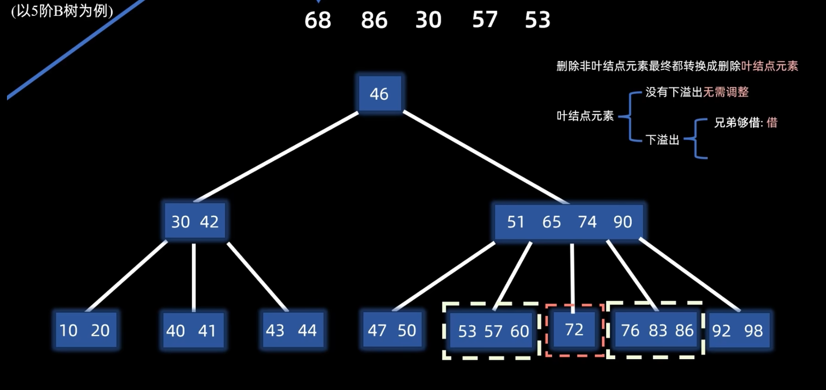 兄弟够借删除step2
