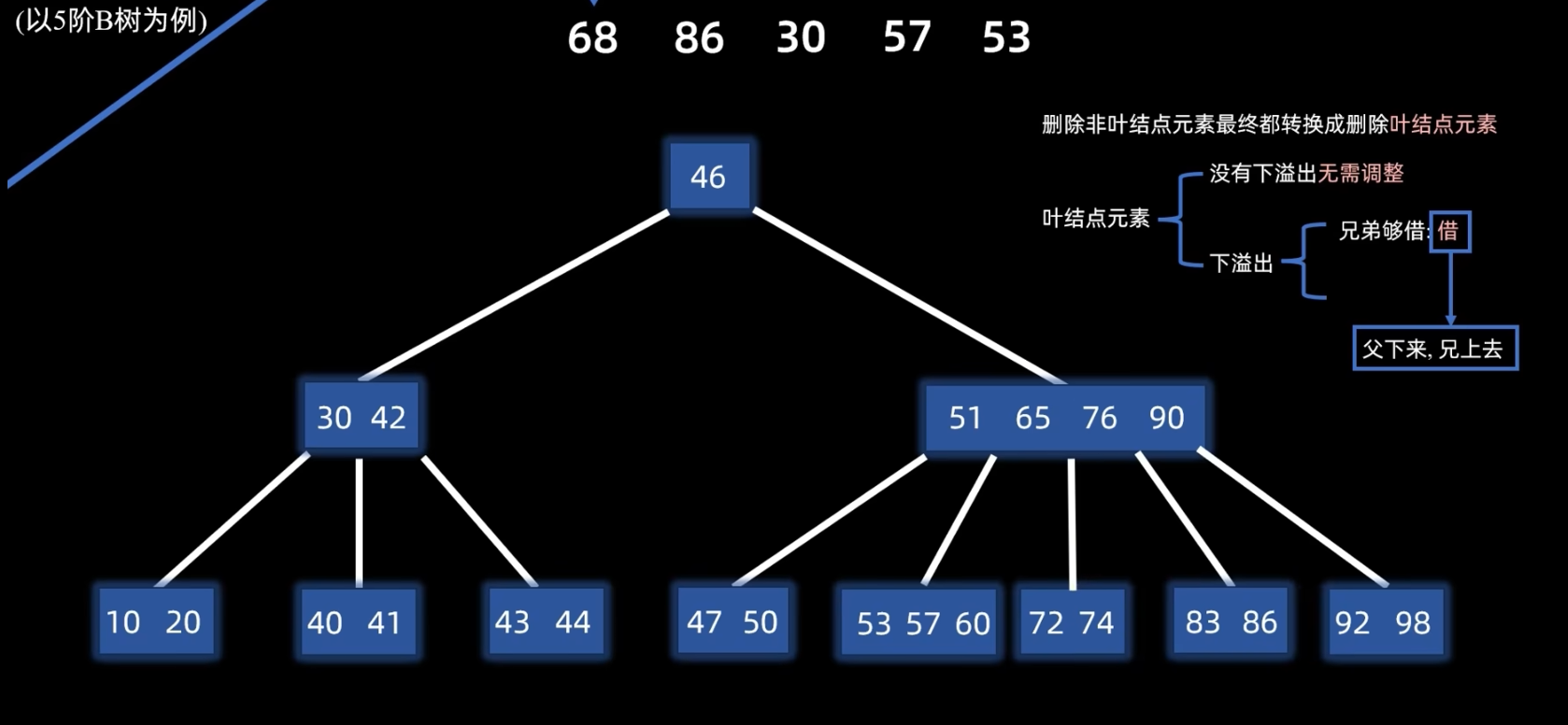 兄弟够借删除step3
