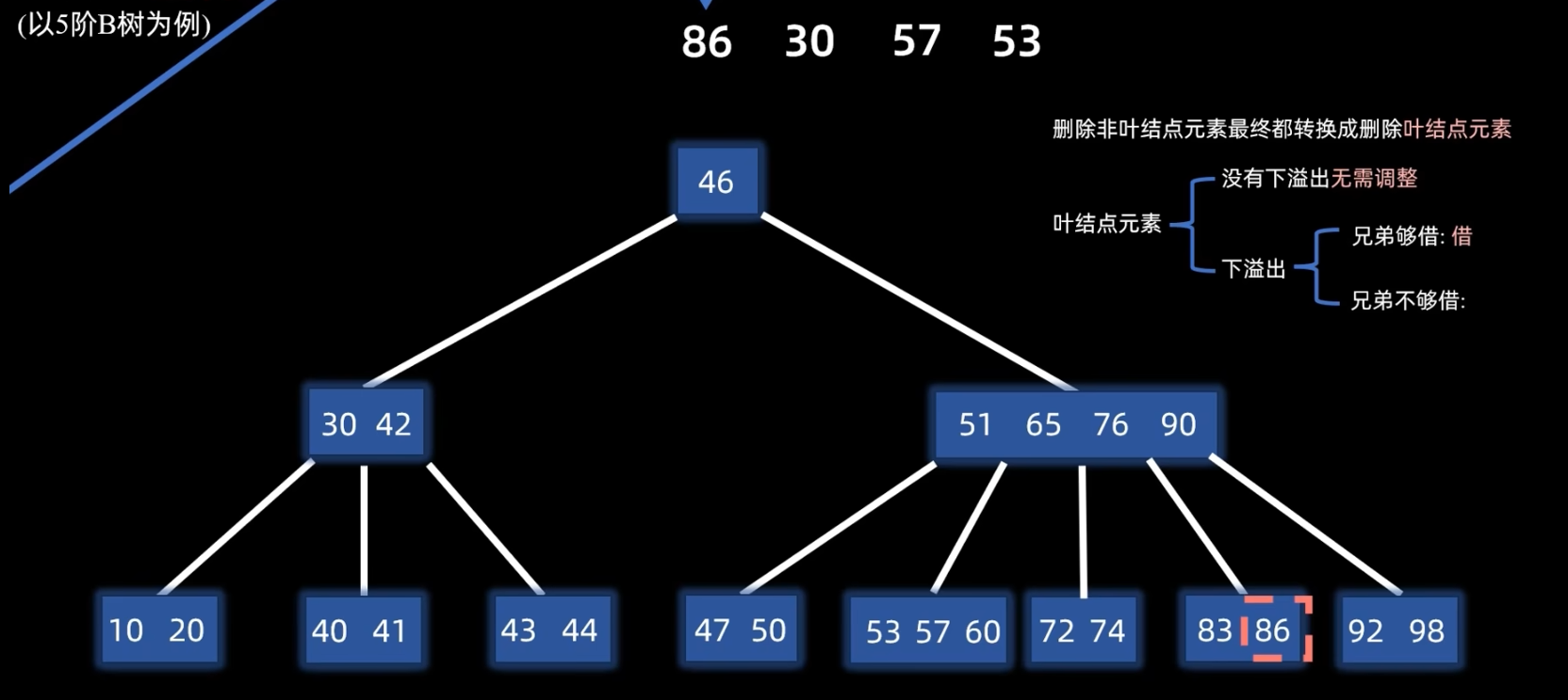 兄弟不够借删除step1