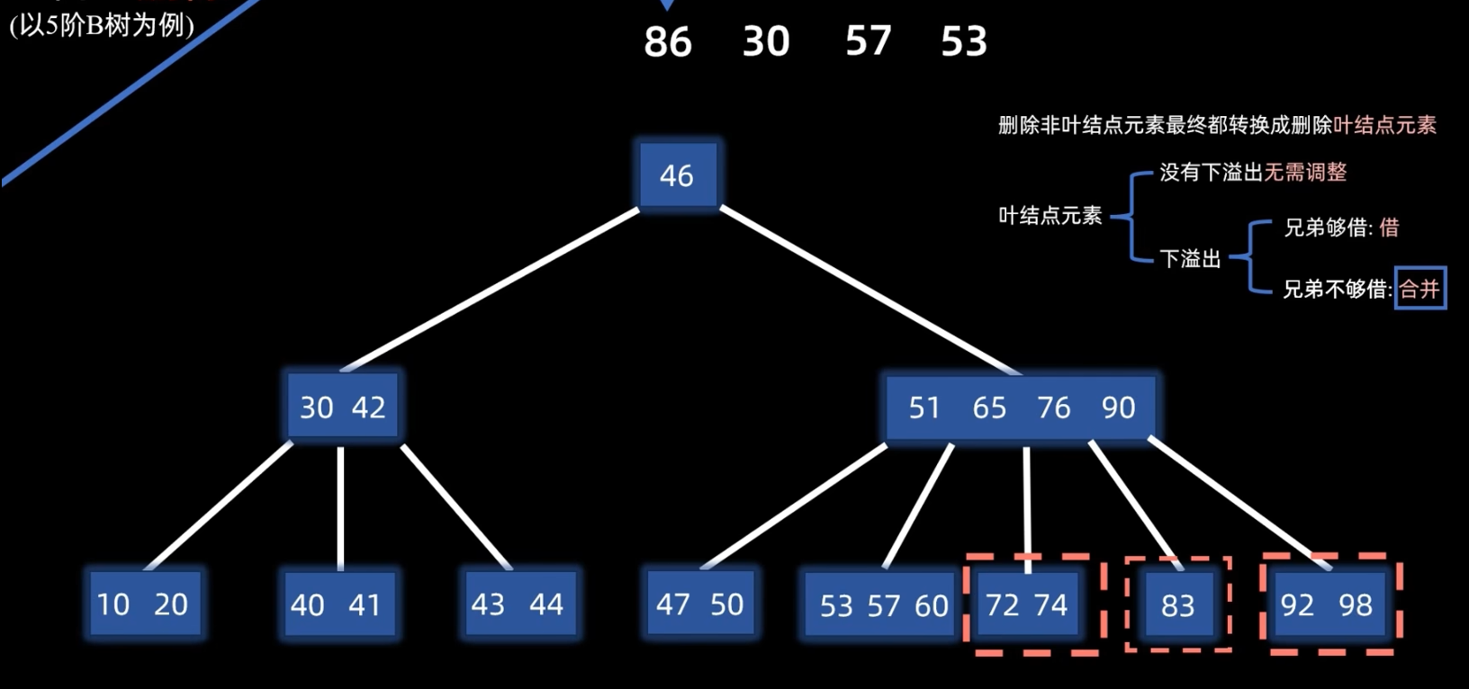 兄弟不够借删除step2