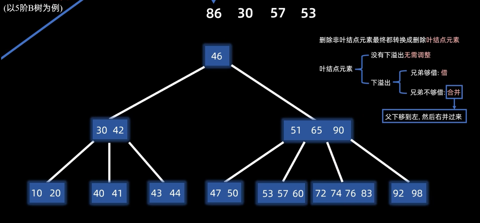 兄弟不够借删除step3