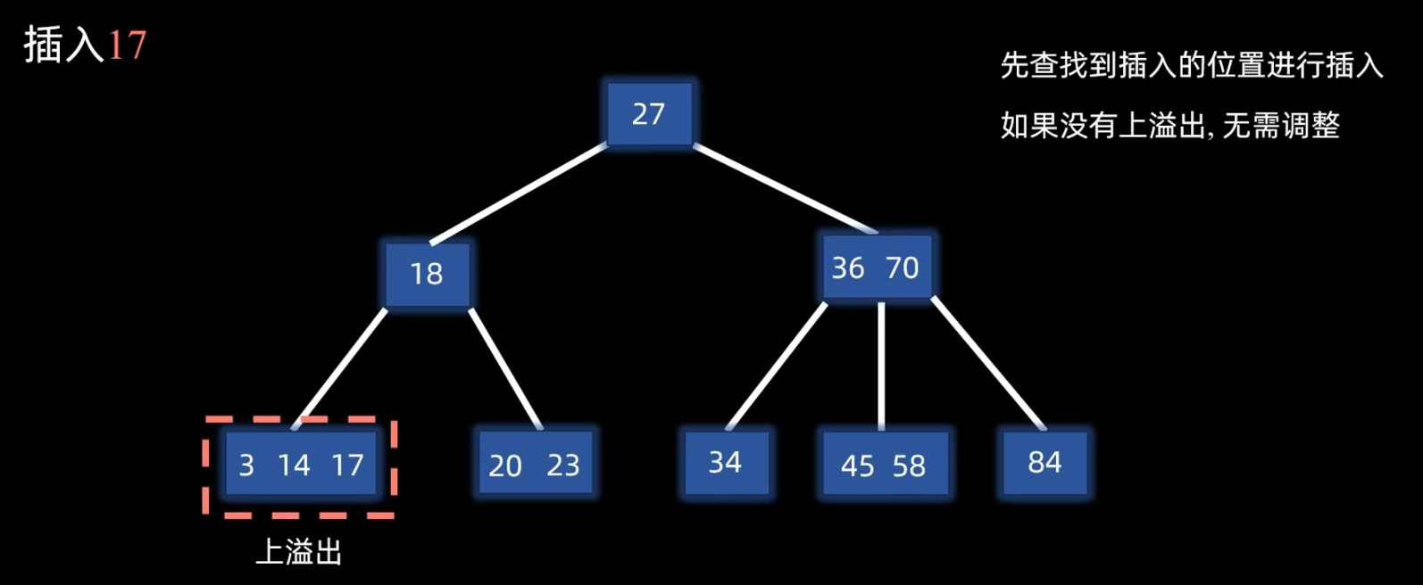 有溢出插入step1