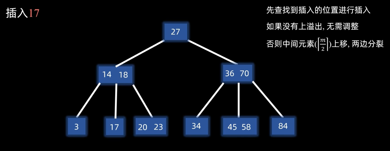 有溢出插入step2