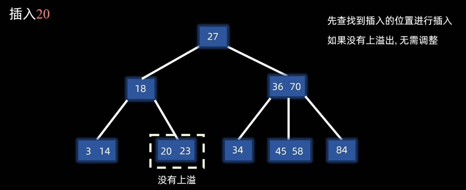无溢出直接插入