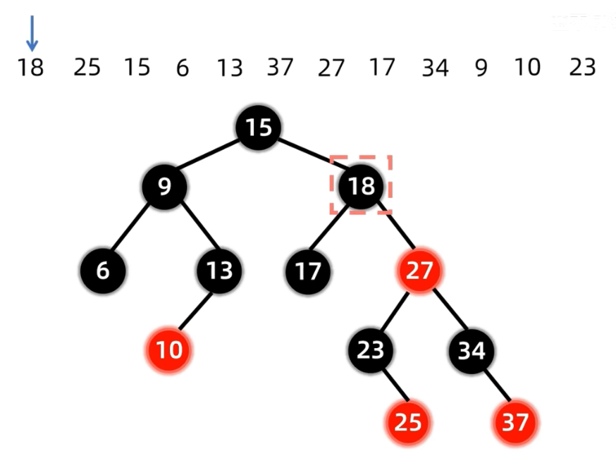 红黑树删除具体示例